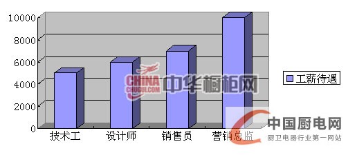 2013年上半年櫥柜人才招聘互聯(lián)網(wǎng)指數(shù)報(bào)告