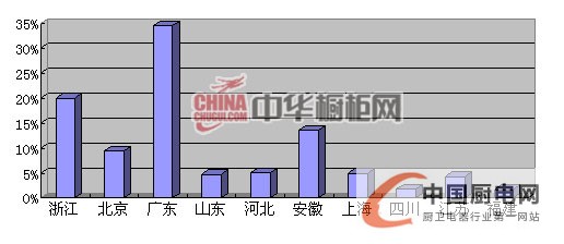 2013年上半年櫥柜人才招聘互聯(lián)網(wǎng)指數(shù)報(bào)告