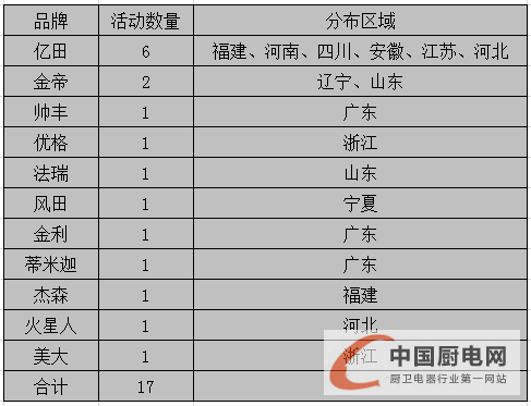 看圖說話：1月下旬終端市場風生水起，戶主爭霸誰是贏家