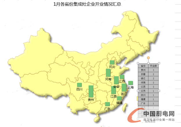 【月匯總】終端開業(yè)或進(jìn)入“放假模式”，集成灶企業(yè)發(fā)力來年