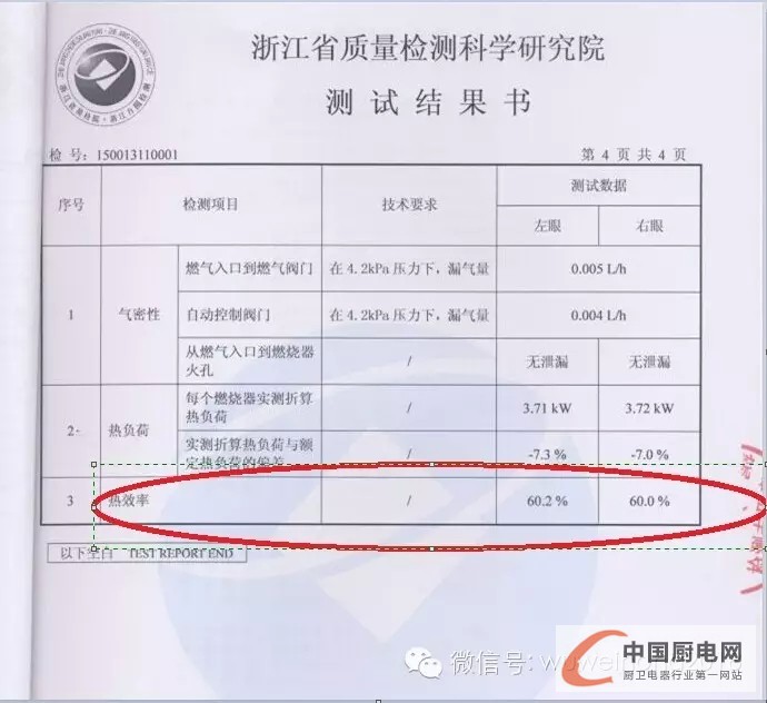 杰森集成灶熱效率突破60%，超國家一級能效指標(biāo)！