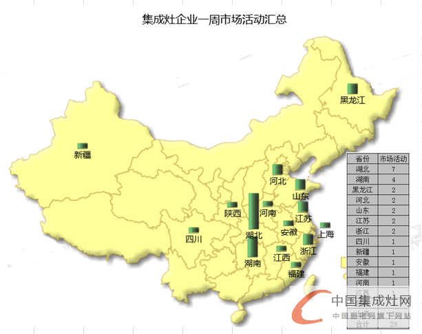 【周匯總】集成灶市場(chǎng)“春暖花開”時(shí)，企業(yè)活躍指數(shù)不斷上升