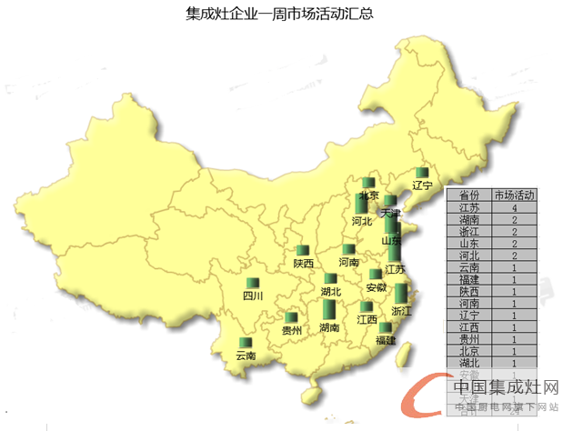 【周匯總】?jī)|田“獨(dú)霸武林”？終端市場(chǎng)頻發(fā)酵