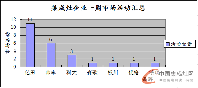 【周匯總】?jī)|田“獨(dú)霸武林”？終端市場(chǎng)頻發(fā)酵