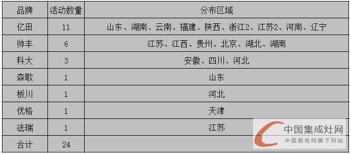 【周匯總】?jī)|田“獨(dú)霸武林”？終端市場(chǎng)頻發(fā)酵