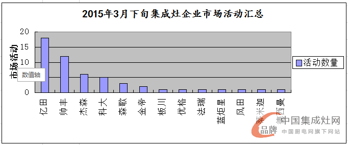 看圖說話：都是終端惹的禍，3月下旬看企業(yè)顛覆終端