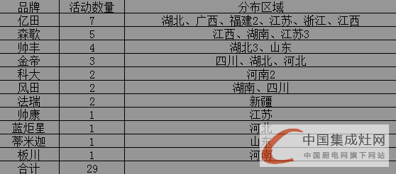 【周匯總】集成灶企業(yè)已“蘇醒”，未來市場“誰與爭鋒”？