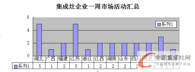 【周匯總】集成灶企業(yè)已“蘇醒”，未來市場“誰與爭鋒”？