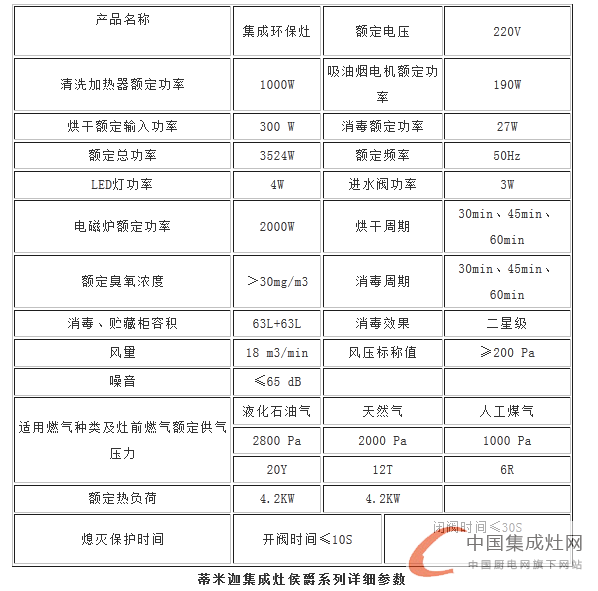 候爵0.3極速控制，蒂米迦集成灶“蒸蒸日上”