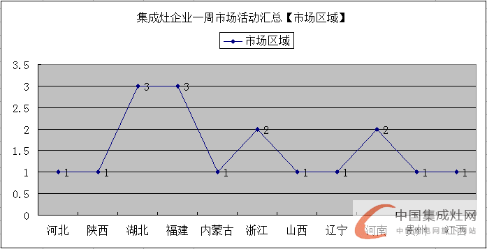 世界那么大，未來集成灶企業(yè)還需各顯神通