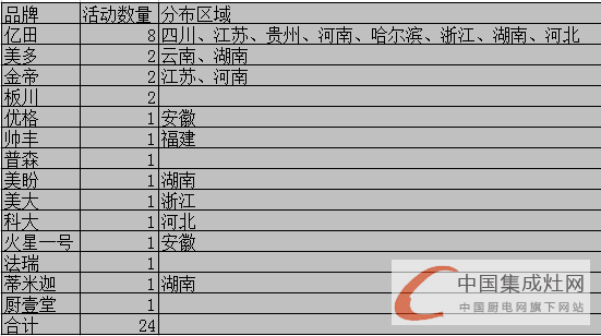 【周匯總】萬物生長始于春，集成灶企業(yè)還需勇往直前