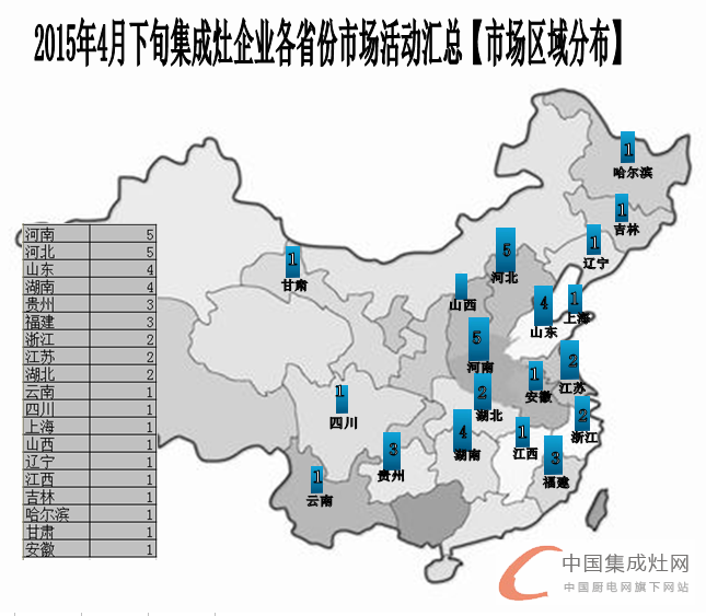 看圖說話：集成灶企業(yè)的四月天，4月下旬企業(yè)豈能無動(dòng)于衷