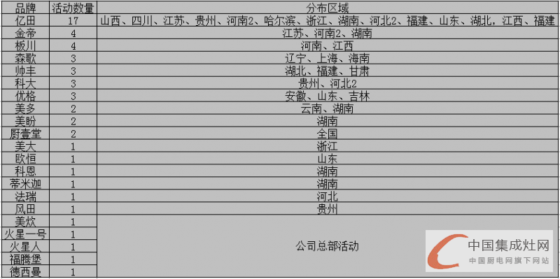 看圖說話：集成灶企業(yè)的四月天，4月下旬企業(yè)豈能無動(dòng)于衷