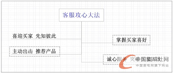 抓不住消費(fèi)者的心？沒關(guān)系，優(yōu)力得來教您