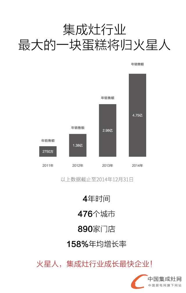 “獨(dú)領(lǐng)風(fēng)騷”全國招商大會(huì)，5.26火星人震撼來襲