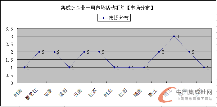 【周匯總】童年的味道別樣受捧，億田集成灶伴我同行