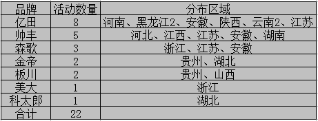 【周匯總】童年的味道別樣受捧，億田集成灶伴我同行