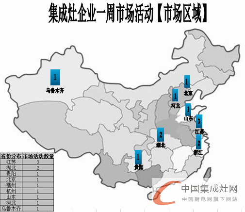 【周匯總】上海展會完美落幕 集成灶企業(yè)活動繁多