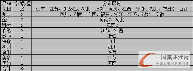 看圖說話：發(fā)揮集成灶市場優(yōu)勢，5月上旬集成灶市場逐漸“運作”