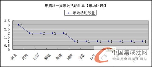 【周匯總】集成灶各大企業(yè)勢均力衡，完美展現(xiàn)拼搏英姿