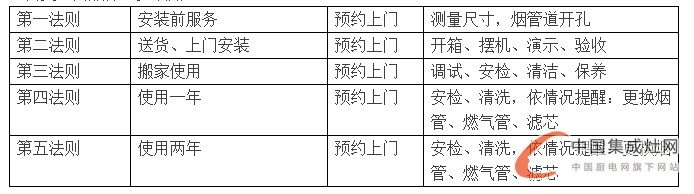 德西曼集成灶與您相知相守，為廚房保駕護航