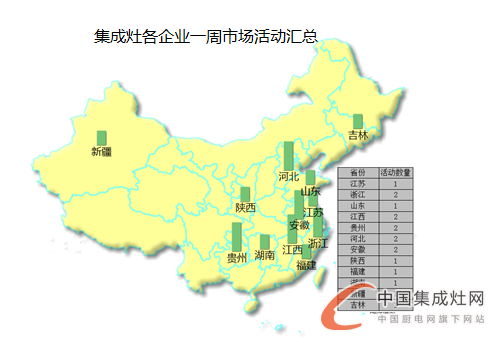  【周匯總】王者爭霸，集成灶各企業(yè)不甘落后