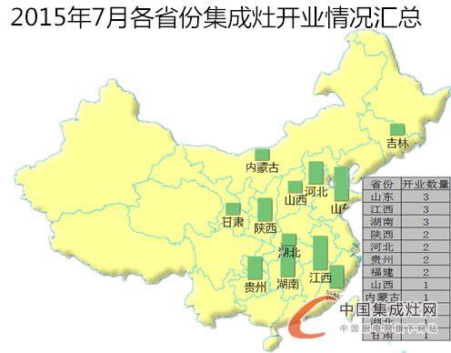 【月匯總】三伏天熱嗎？集成灶企業(yè)開業(yè)情況熱熱熱！