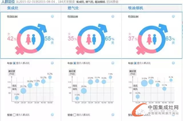 美盼集成灶教您看市場未來走勢，讓你知己知彼不再慌