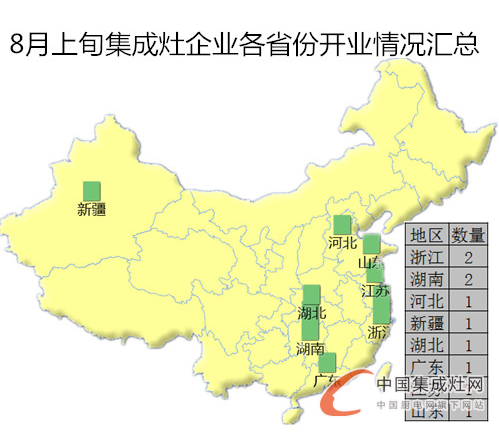 【開疆擴土】8月上旬集成灶開業(yè)情況匯總