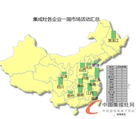 【周匯總】美好8月又進(jìn)入尾聲，集成灶企業(yè)進(jìn)展如何