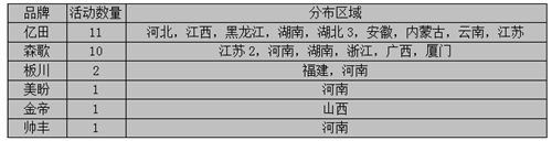 【周匯總】逆水行舟不進(jìn)則退，集成灶企業(yè)are you ready?