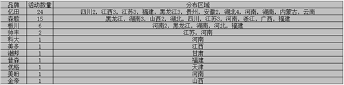 【看圖說話】8月下旬匆匆而逝，集成灶企業(yè)又到“閱兵”時間