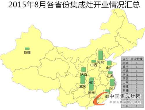 【月匯總】“金九銀十”季來襲，各大集成灶企業(yè)準(zhǔn)備好了嗎？