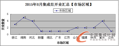 【月匯總】“金九銀十”季來襲，各大集成灶企業(yè)準(zhǔn)備好了嗎？