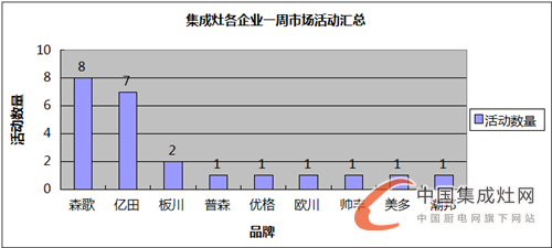 【周匯總】9月戰(zhàn)歌初奏響，億田與森歌誰能笑傲江湖？