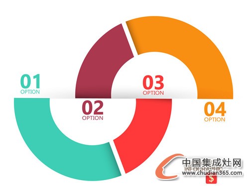 集成灶企業(yè)的SWOT分析，你們知道嗎？