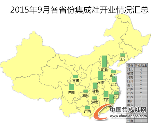 【月匯總】金九銀十好時節(jié)，集成灶企業(yè)開業(yè)忙！