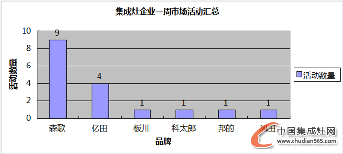 【周匯總】金秋十月丹桂飄香，集成灶企業(yè)是否碩果累累？