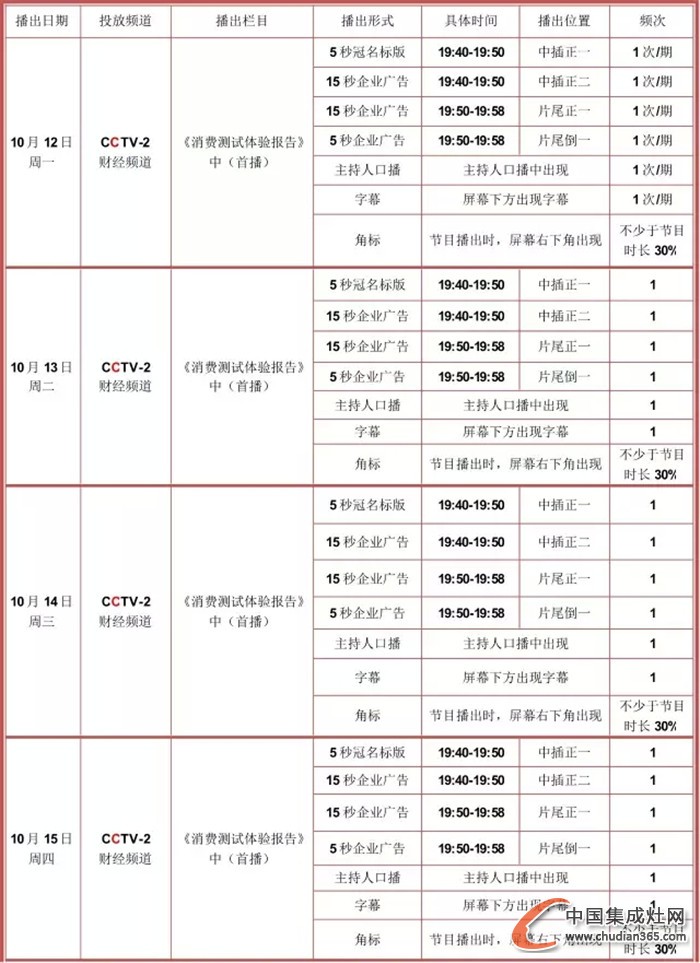 帥豐集成灶央視廣告重磅出擊，再創(chuàng)品牌神話！