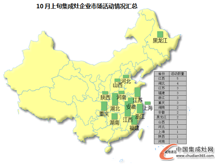 【看圖說話】10月上旬都在忙什么？探秘集成灶那些事兒