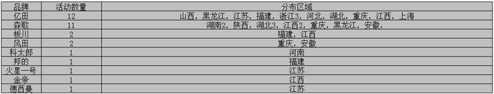 【看圖說話】10月上旬都在忙什么？探秘集成灶那些事兒