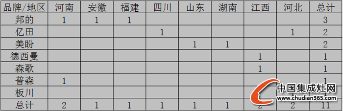 【聲明】關(guān)于近日外界對(duì)于“開疆?dāng)U土”開業(yè)活動(dòng)匯總存在質(zhì)疑的說(shuō)明