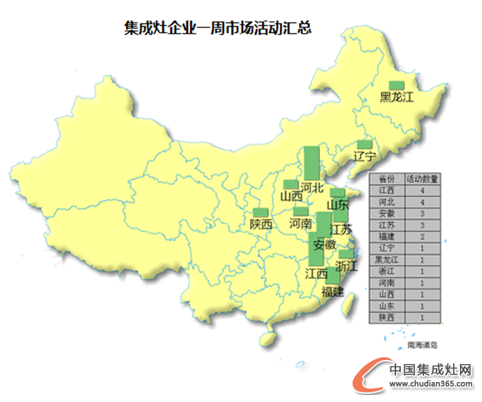 【周匯總】集成灶行業(yè)戰(zhàn)“立冬”，活躍情況如何？