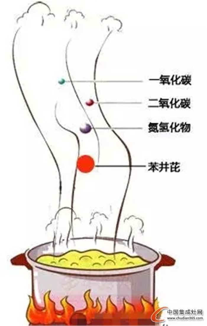 美大集成灶：趕走廚房隱形殺手，保衛(wèi)全家健康！