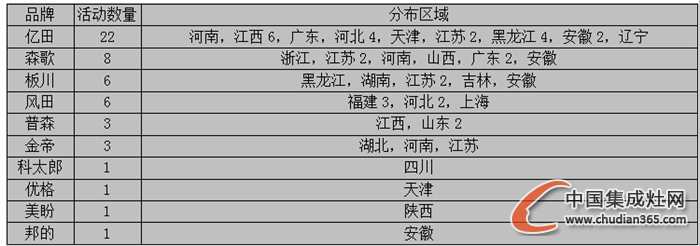 【看圖說話】天氣漸寒，集成灶企業(yè)是否開啟“冬眠”模式？