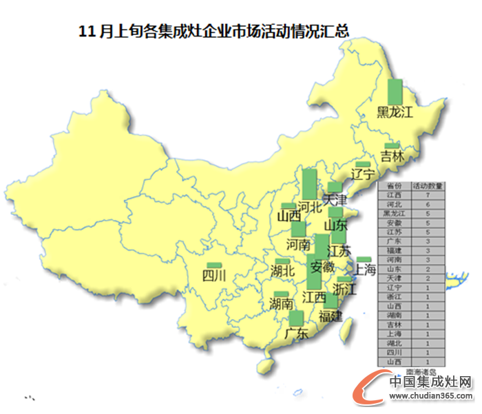 【看圖說話】天氣漸寒，集成灶企業(yè)是否開啟“冬眠”模式？