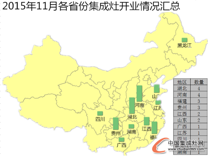 【月匯總】熱情11月，集成灶企業(yè)開業(yè)忙！