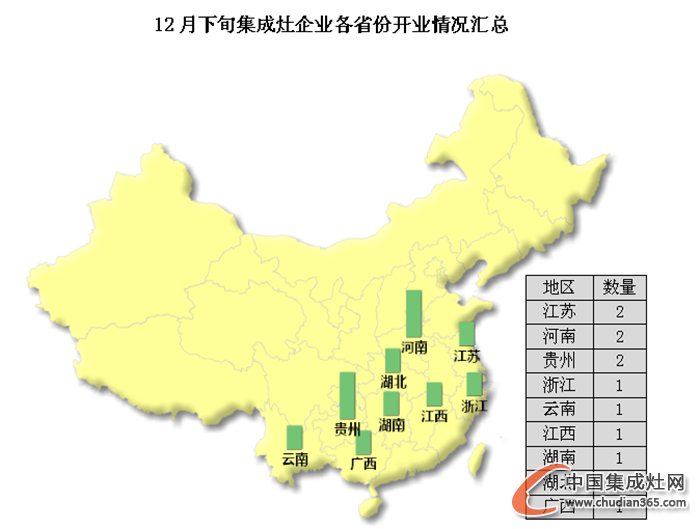 【開疆?dāng)U土】12月下旬集成灶企業(yè)開業(yè)情況匯總