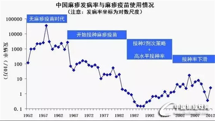 火星一號(hào)集成廚電針對(duì)疫苗事件，對(duì)您的一些科普知識(shí)