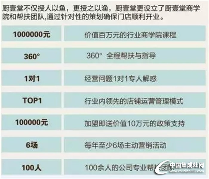 廚壹堂：一個(gè)致富的機(jī)會(huì)等你來爭取!